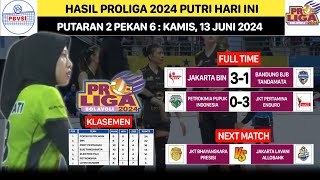 HASIL PROLIGA 2024 PUTRI HARI INI BIN VS BJBPETROKIMIA VS ENDURO  Kamis 13 Juni 2024  Klasemen [upl. by Launce662]