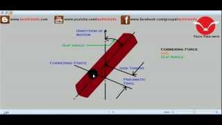 How cornering force and slip angle works ✔ [upl. by Nennerb]