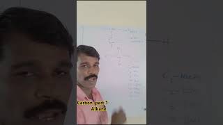 Carbon chapter chemistry alkanesingle bond [upl. by Aramanta743]