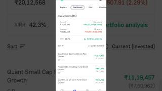 Mutual fund portfolio daily update 7Oct24 stockmarket sharemarket stocks investment loss groww [upl. by Millie]