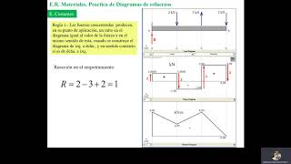 RESISTENCIA video8 Usando MDSolids para hacer diagramas [upl. by Gathers854]