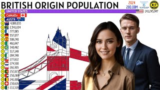 BRITISHORIGIN POPULATION OUTSIDE THE UK [upl. by Adyol]