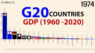 Major Economies G20  Nominal GDP 1960  2020 [upl. by Stutzman]