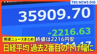 【暴落】日経平均株価の終値は2216円安 過去2番目の下げ幅に アメリカの“景気後退入り”を意識 日銀の利上げも影響か【関連ニュースまとめ】 [upl. by Yelsa]