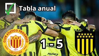 RESUMEN PROGREO 1 PEÑAROL 5  CLAUSURA 2024 FECHA 14 [upl. by Flossy]