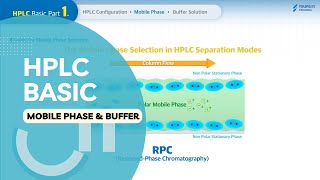 Basics of HPLCPart 1 HPLC ConfigurationMobile PhaseBuffer [upl. by Melisent]