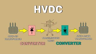 The Structure of HVDC transmission [upl. by Sainana]