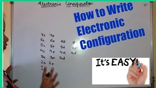 How to Find Electronic Configuration [upl. by Capriola409]