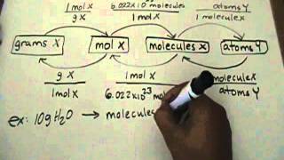 Moles Molecules amp Atoms Conversion part 12 [upl. by Lyle]