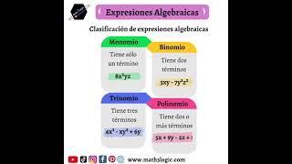 ✨Expresiones algebraicas y su clasificación monomios binomios trinomios y polinomios algebra [upl. by Zavras]