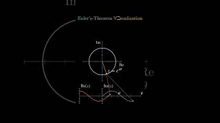 Eulars Theorem Visualisation  यूलर का फॉर्मूला shorts shortsfeed maths [upl. by Weixel]