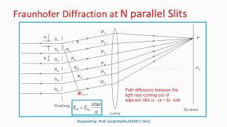 L5 Fraunhofer Diffraction due to single slit Part 1 [upl. by Daisey]