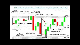 BINARY CONCEPT COURSE I CLASS8  Doji Trading [upl. by Waxler]