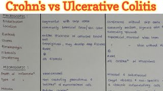 Crohns Disease vs Ulcerative Colitis  GIT Pathology [upl. by Acinelav616]