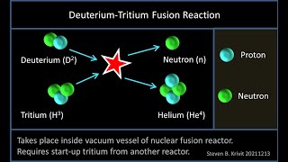 H2 News Cold Fusion Expert Mike McKubre Admits Illuminati Owns Him H2 Tritium Nuclear Battery Tech [upl. by Eniroc]