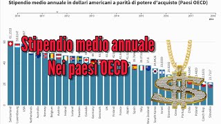 Stipendio medio annuale a parità di potere dacquisto paesi OECD [upl. by Yona554]