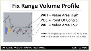 FIX RANGE VOLUME PROFILE SINHALA VIDEO 01 [upl. by Elle]