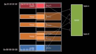 Operating System Basics [upl. by Anilrahc678]