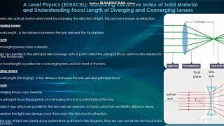 A Level Physics EDEXCEL Refractive Index of a Solid Material and Lenses [upl. by Maximilian]