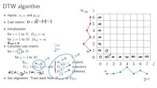 Dynamic time warping 2 Algorithm [upl. by Aicilif]