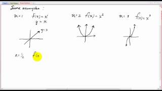 Power Functions and their graphs [upl. by Oinegue]