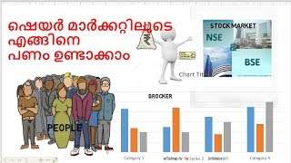 Share Market Basics Malayalam What is Share Marketഎന്താണ് ഷെയർ മാർക്കറ്റ് ഏറ്റവും ലളിതമായ വിവരണം [upl. by Devaj]