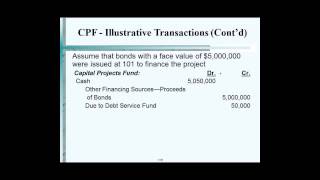 Accounting For General Capital Asset and Accounting for General LongTerm  L3 Professor Bora [upl. by Katherin265]