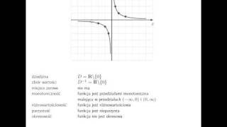 Własności funkcji wymiernej 1x na podstawie wykresu [upl. by Dnomsed637]