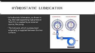 Tribology LUBRICATION SYSTEM [upl. by Huoh]