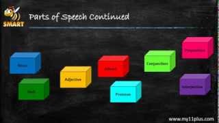 Introduction to Parts of Speech [upl. by Kciredorb729]