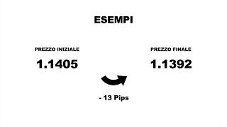 Che cosa sono i Pips [upl. by Aken]