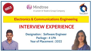 Mindtree Interview Experience  2022  Designation Software Engineer [upl. by Locin]