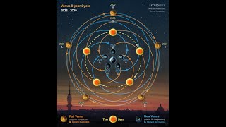 Find your Venus Star Point using Astroseek [upl. by Pheni]