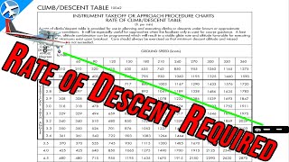 How to Calculate Rate of Descent ILS Approach  IFR Written Test Question [upl. by Lleumas]