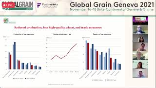 G20AMIS Global Food Market Outlook [upl. by Monafo]