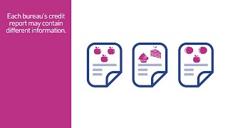 What Do Lenders See When They Check My Credit  Experian Credit 101 Express [upl. by Llerej]