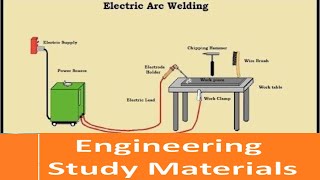 Electric Arc Welding Working Principle and Process  ENGINEERING STUDY MATERIALS [upl. by Safko]