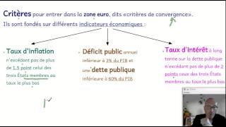 La Zone Euro  cest pas compliqué ECONOMIE [upl. by Reivaxe481]