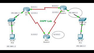 OSPF Packet Tracer Lab Configuration between 3 Routers [upl. by Elleda922]