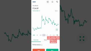 Yes bank share news  Yes Bank today news  Yes bank today share price stockmarket [upl. by Danete420]