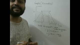 Graphs in Kinematics [upl. by Trout]