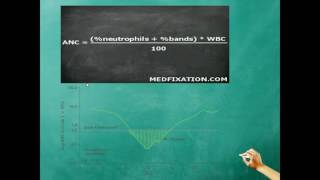 Febrile Neutropenia Dr Doaa Nabil [upl. by Innes]