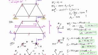 Truss analysis by method of joints worked example 1 [upl. by Bunns]