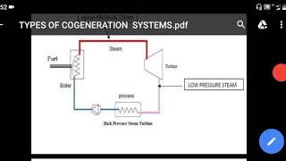 TYPES OF COGENERATION SYSTEMS [upl. by Herrah]