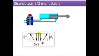 fonctionnement distributeur 52 [upl. by Nnahgaem]