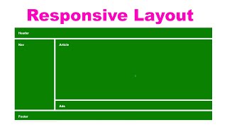 Responsive Website layouts using CSS grid layout7 Amin Coding [upl. by Akirdnuhs416]