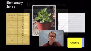 Practice 4  Analyzing and Interpreting Data [upl. by Safir984]