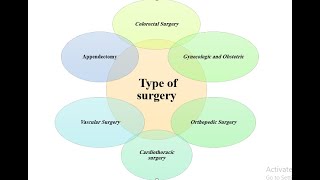 Antibiotic Prophylaxis in Surgery [upl. by Phylys]