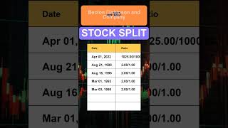 BDX Becton Dickinson and Company Stock Split History [upl. by Seigler679]