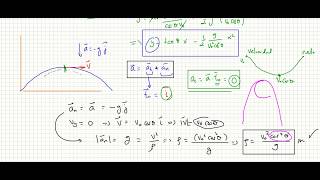 El movimiento o quottiroquot parabólico como un caso particular de movimiento 2D [upl. by Nicholson]
